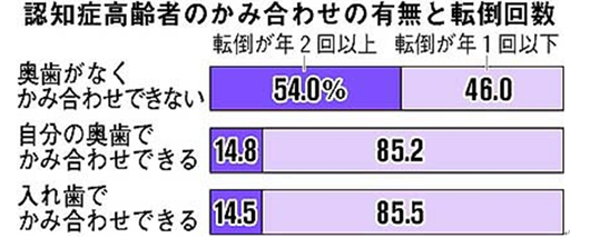 総入れ歯12